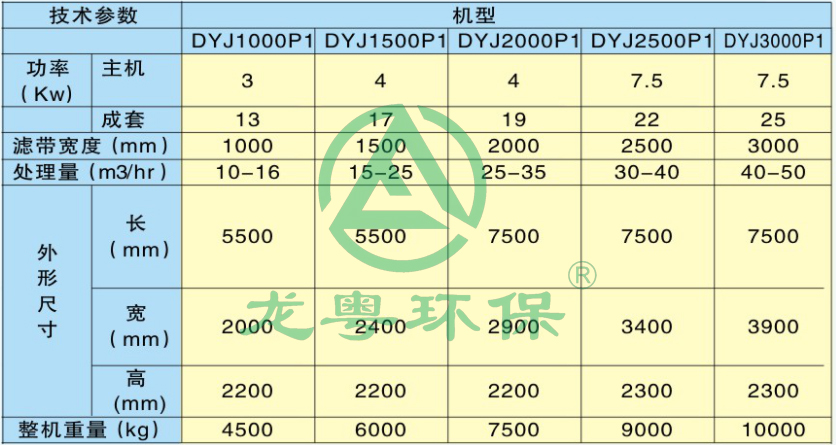 洗砂污泥脫水機