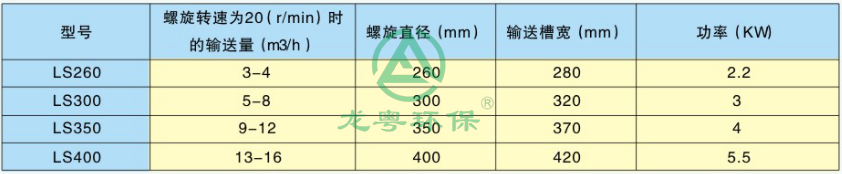 1584930255360325.png 螺旋輸送機.png