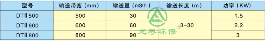 皮帶輸送機 皮帶輸送機
