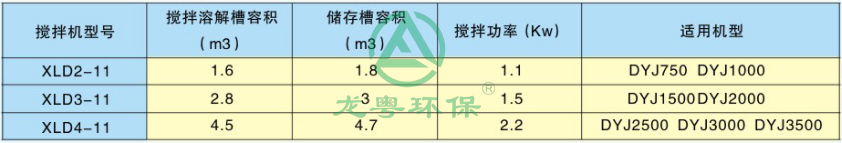 絮凝劑制備裝置 絮凝劑制備裝置