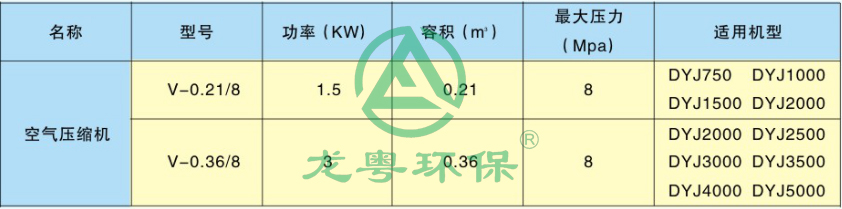 空氣壓縮機 空氣壓縮機