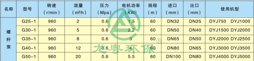 絮凝液投加藥劑泵 絮凝液投加藥劑泵