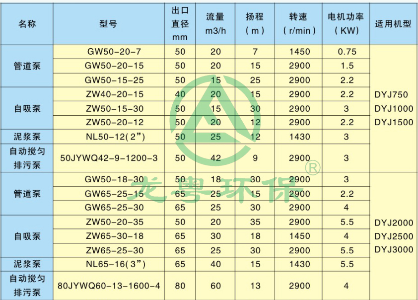污泥輸送泵 污泥輸送泵