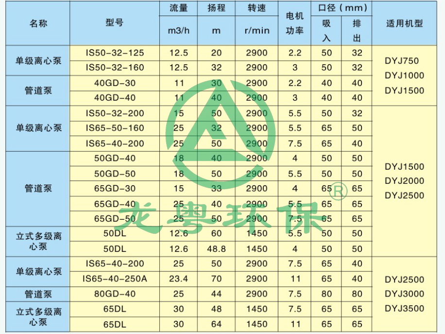 濾帶清洗水泵 濾帶清洗水泵
